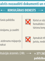 Ja ārvalstīs nozaudēti dokumenti un nauda